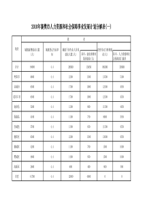 XXXX年襄樊市人力资源和社会保障事业发展计划分解表(...