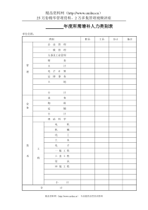 xx年度所需增补人力类别表