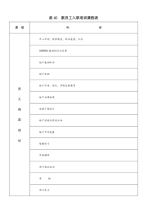 表45  新员工入职培训课程表