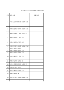 __河南省家庭贫困毕业生专场双选会参会用人单位招