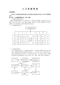 人力资源管理y