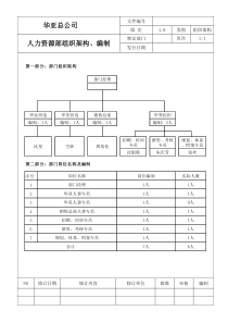 【改】人力资源部组织