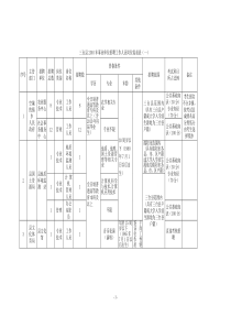 三台县人事局