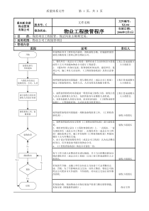 XZ-04物业工程接管流程