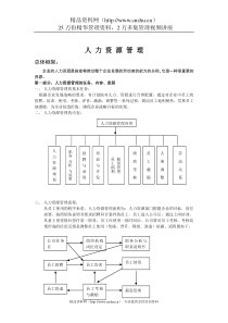 人力资源管理全套资料