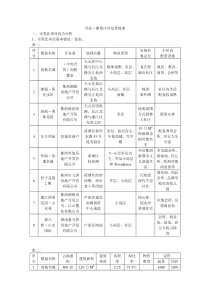 兴业紫苑江岸地产项目定价方案