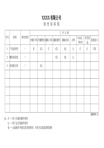 36特性矩阵图