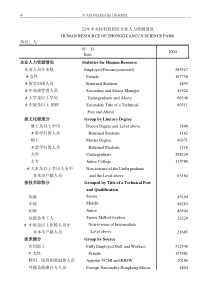 中关村科技园区企业人力资源情况