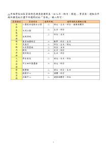 二年级学校社区资源特色调查与运用表如人力