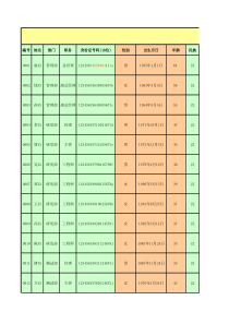 人事信息库