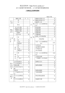 人事动态及费用资料