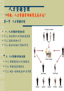 人力资源管理分析与学习