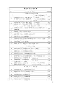 人事处（分类号XZ12）