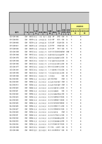 人事评分