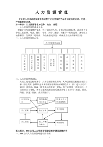 人力资源6大模块的制度和全套表格模版34522870