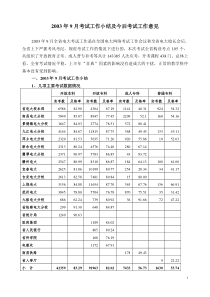 2003年9月考试工作小结及今后考试工作意见