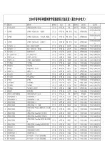 2004年春季多种媒体教学资源使用计划总表摘自中央电大