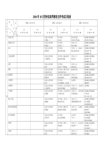 2006年10月贵州省高等教育自学考试日程表