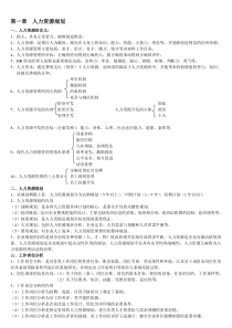 人力资源管理师三级笔记1