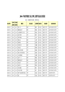 2006年秋季浙江电大网上教学活动安排表