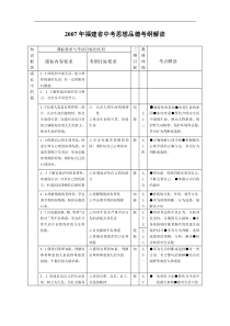 2007年福建省中考思想品德考纲解读