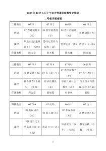 2008年12月6日上午电大授课班级教室安排表