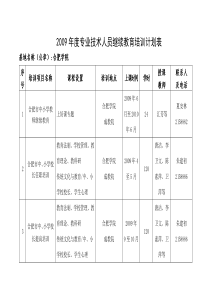 2009年度专业技术人员继续教育培训计划表