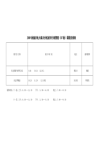 2009秋重庆电大南川分校成专行政管理07秋课程安排表