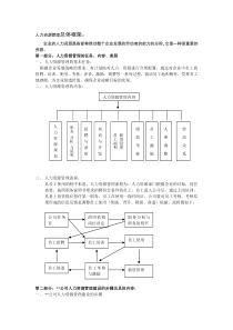 人力资源管理总体框架