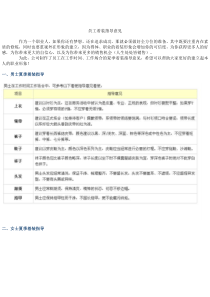 2010年10月自考公共关系学考前复习辅导17471