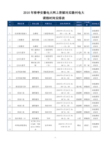 2010年春季安徽电大网上答疑对应滁州电大