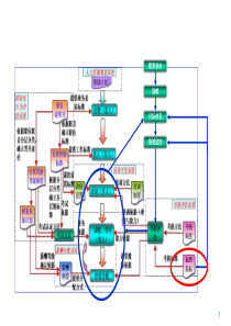 人力资源图解