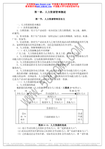 人力资源管理概述