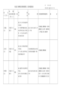 人力资源处员工关系