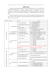 2017年执业药师药事管理与法规考试大纲